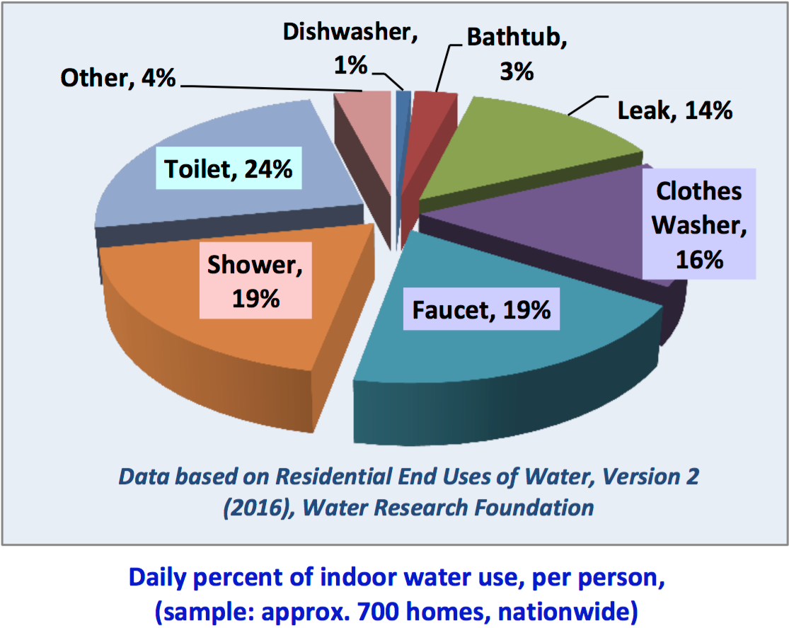 Drought watch Tips to reduce water use PlymptonHalifax Express